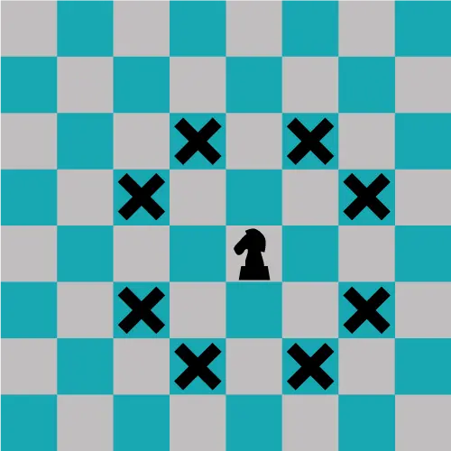 Valid moves of a knight on a chessboard