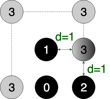 First builder taking its position