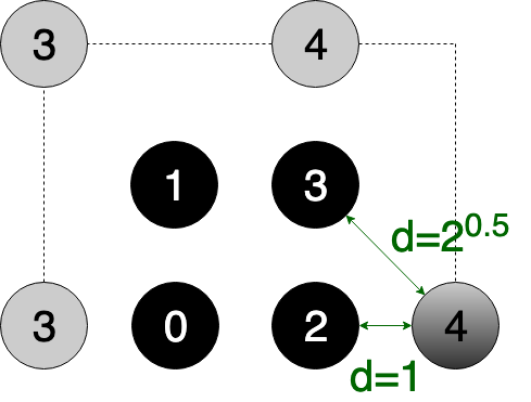 Second builder taking its position