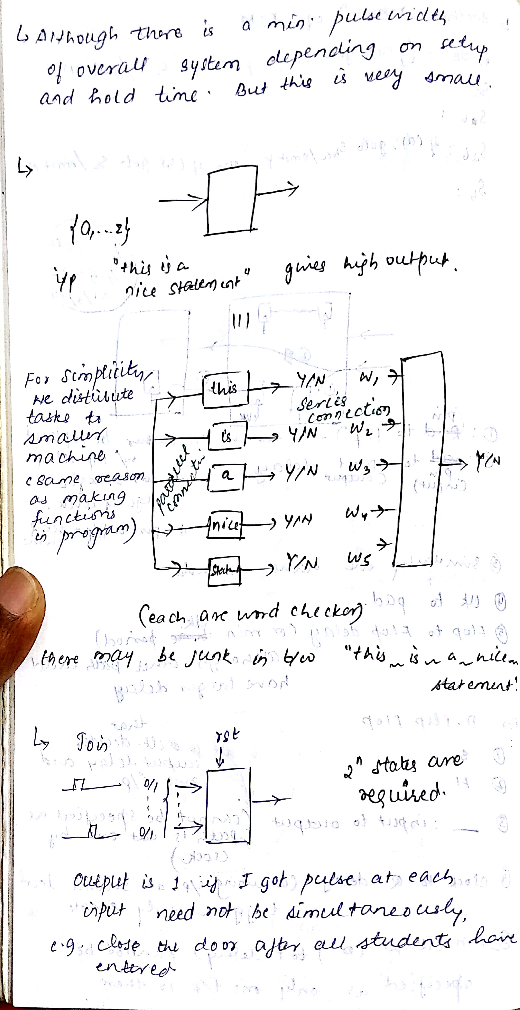 Digital Electronics