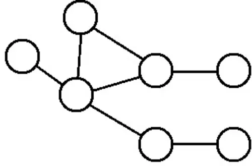 grapg
