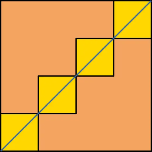 bouding_diagonal